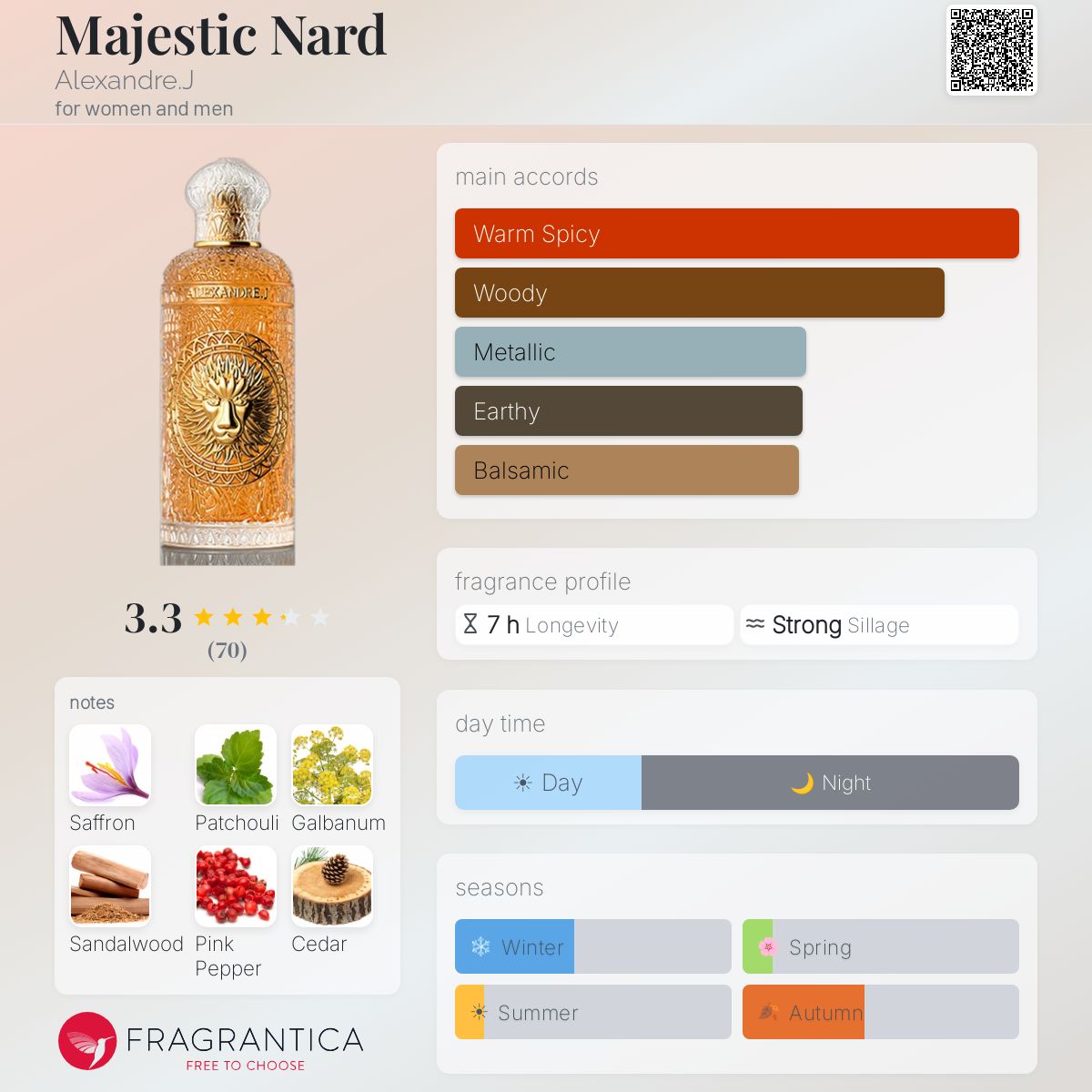 Profile card