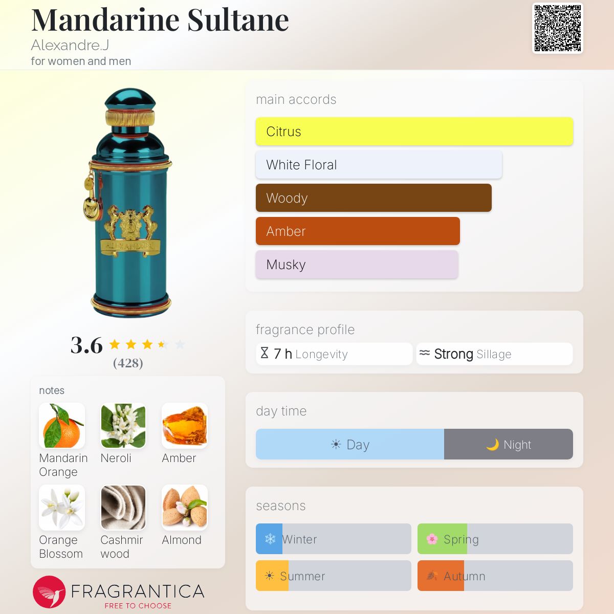 Profile card
