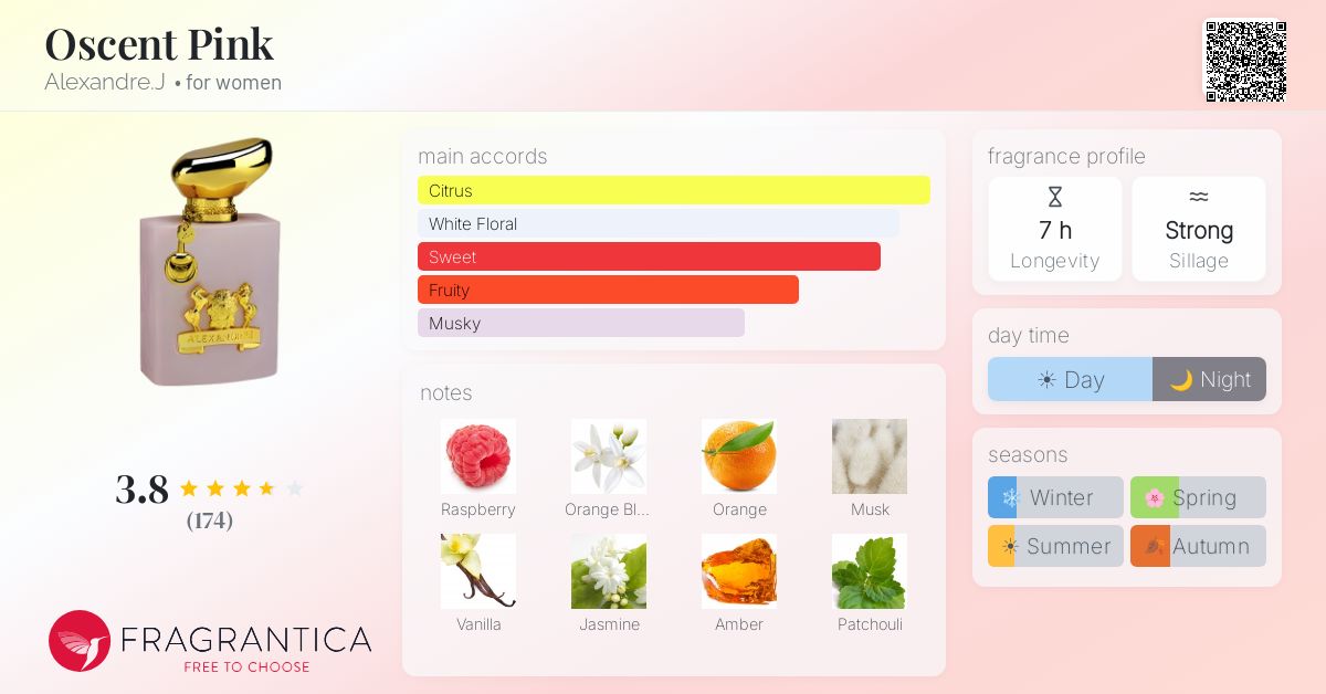 Fragrance card