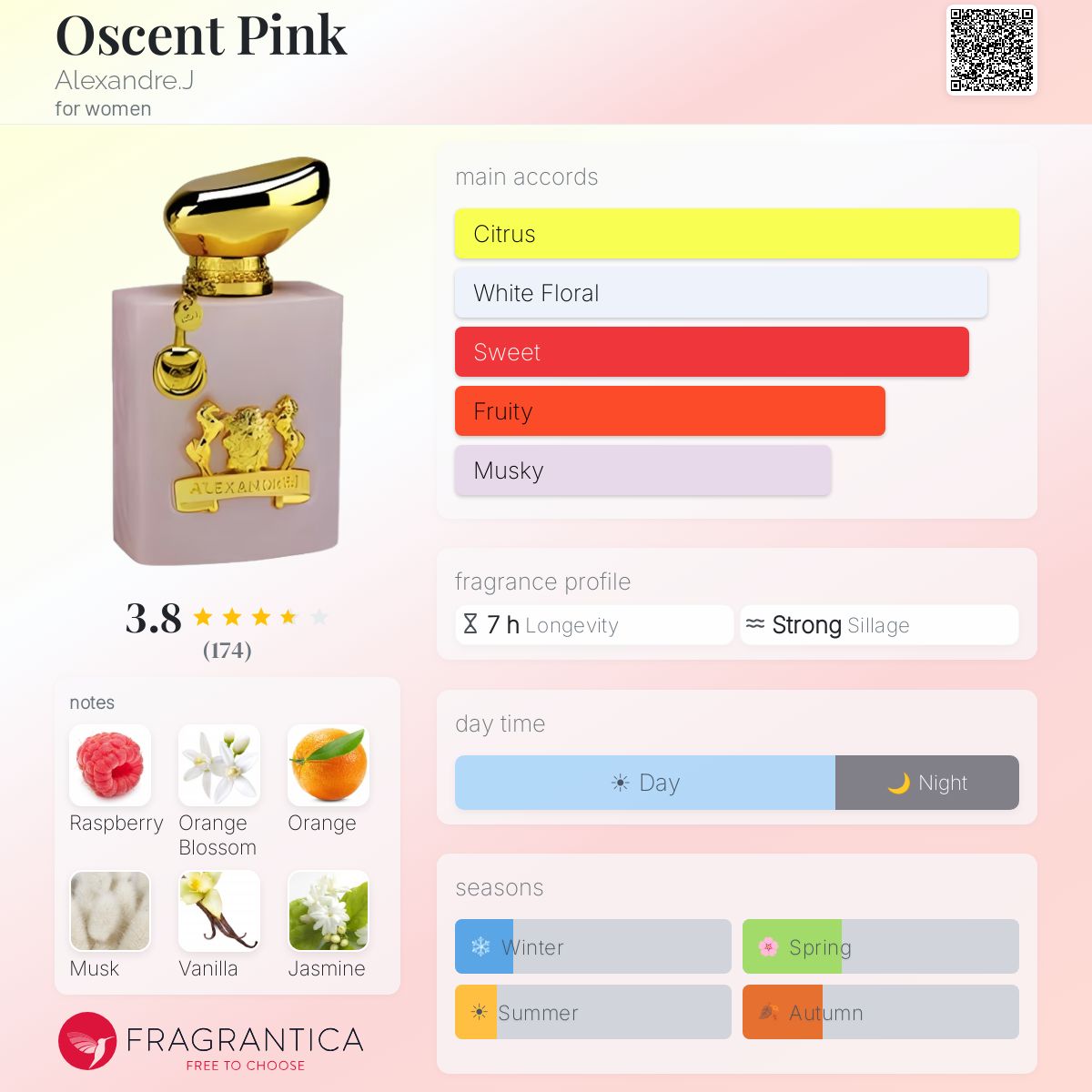 Profile card