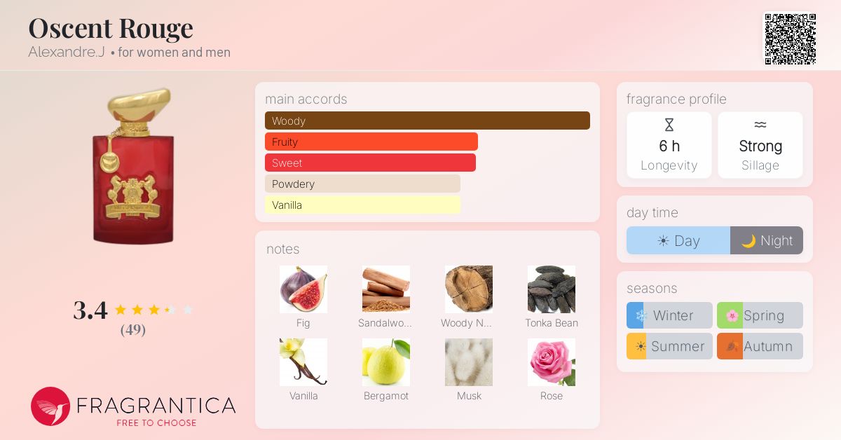 Fragrance card