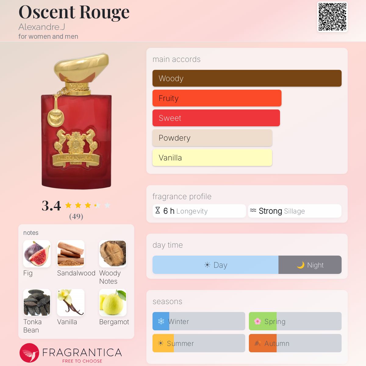 Profile card