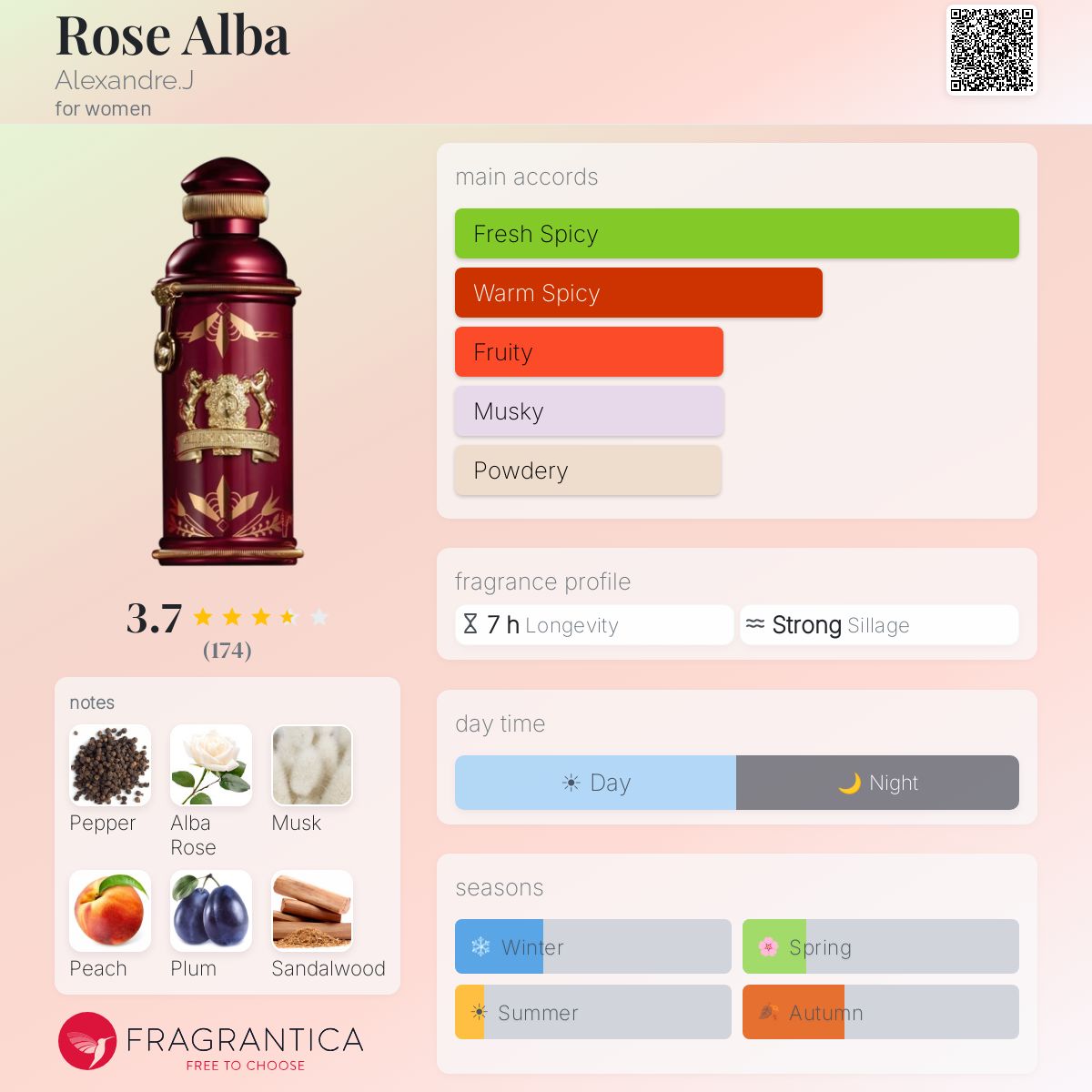 Profile card