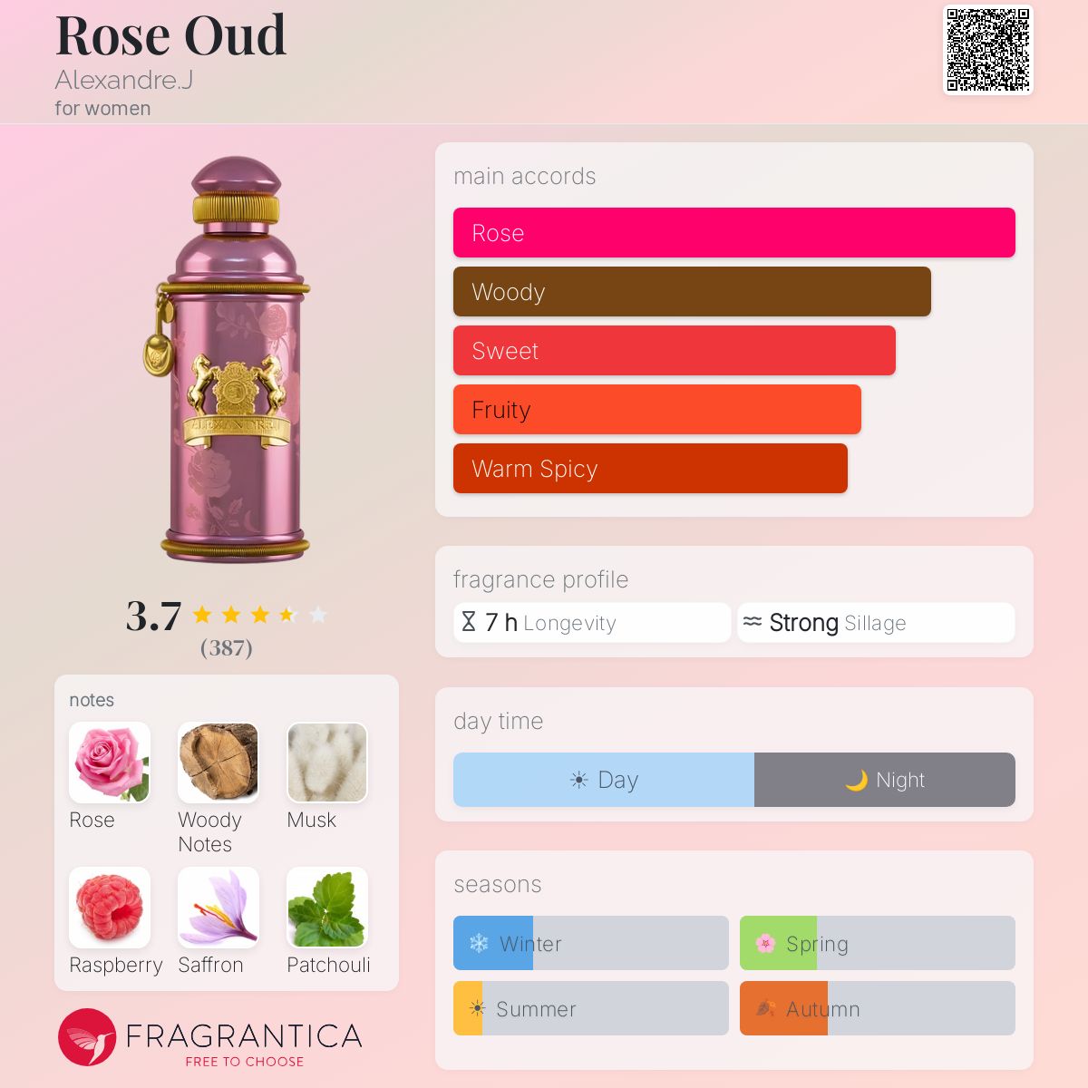 Ficha de perfil