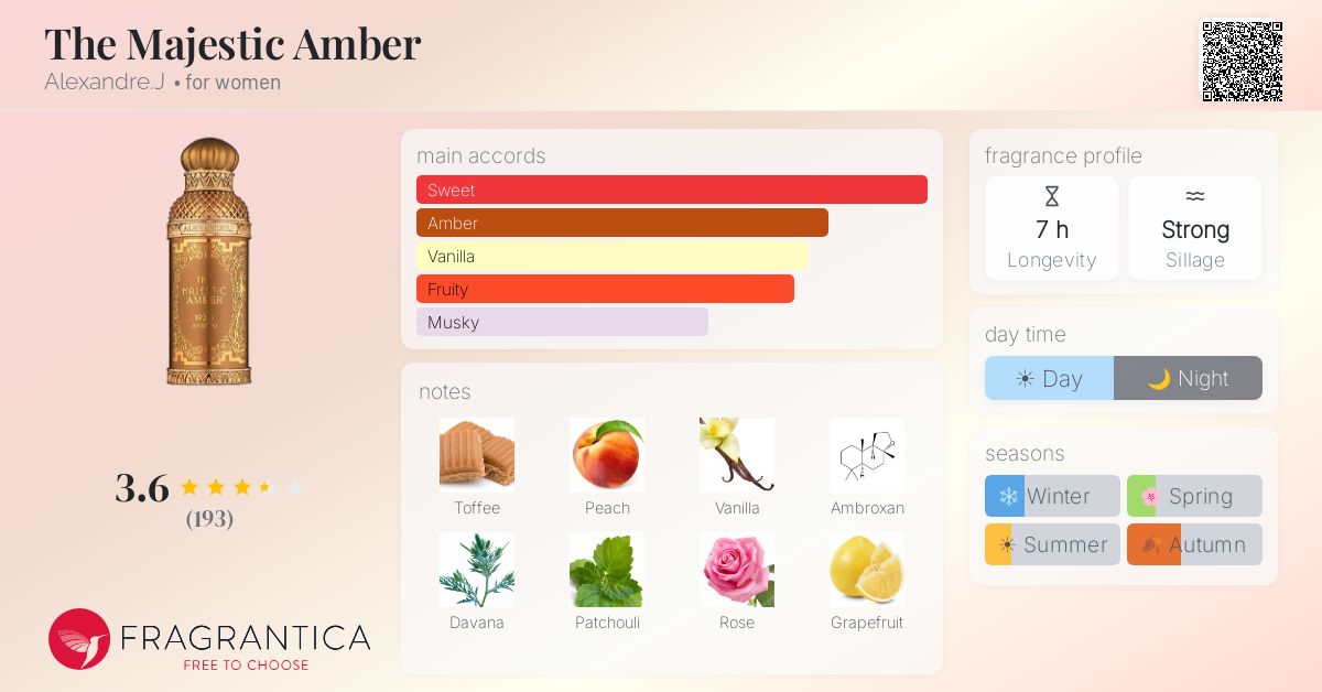Fragrance card