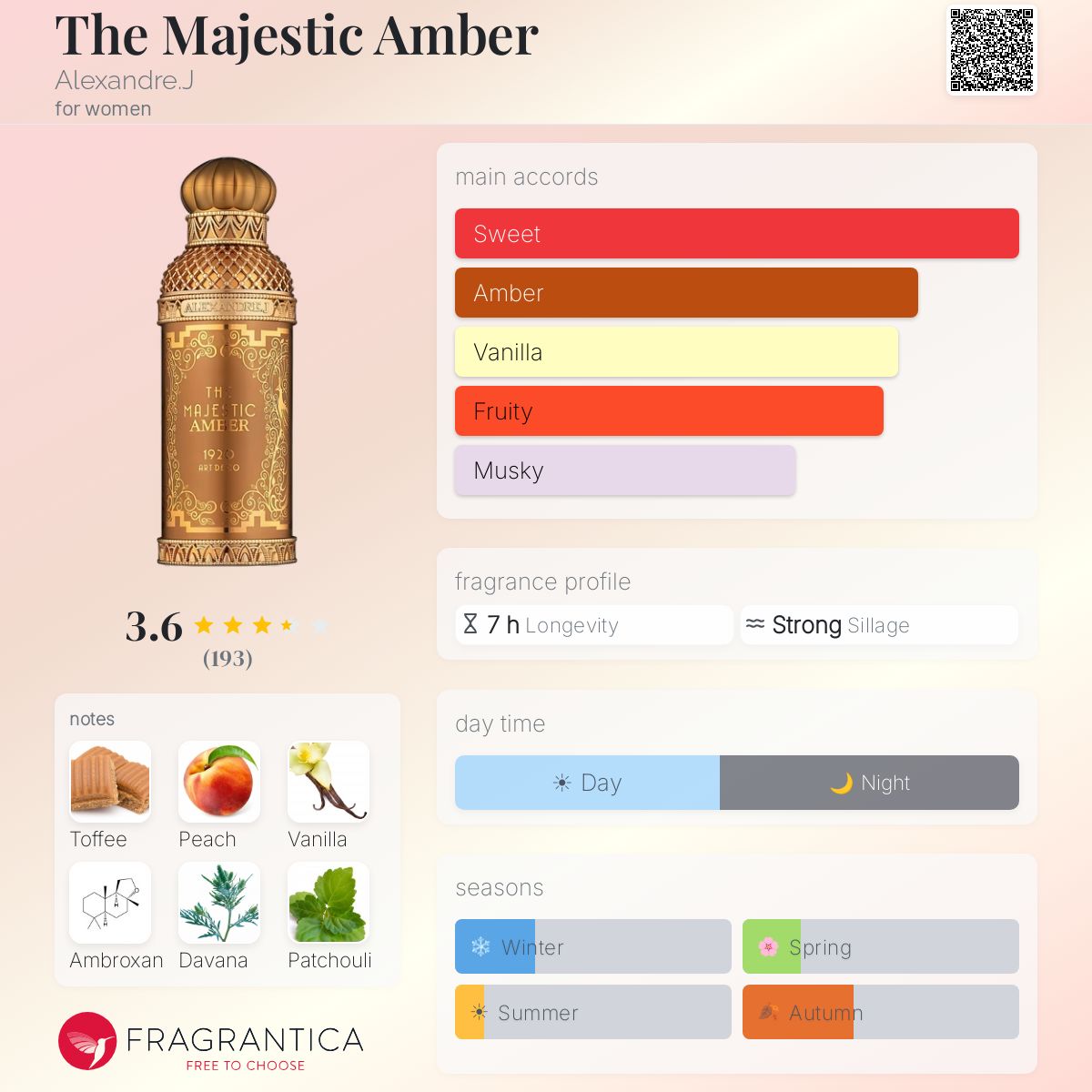Profile card