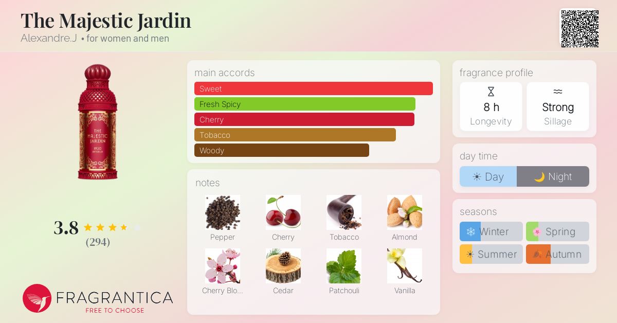 Fragrance card