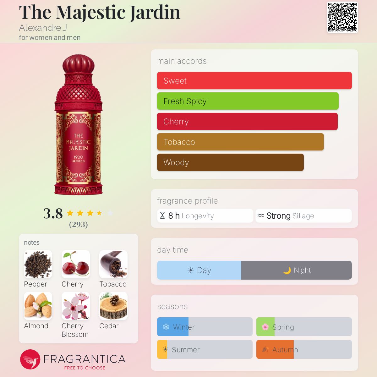 Profile card
