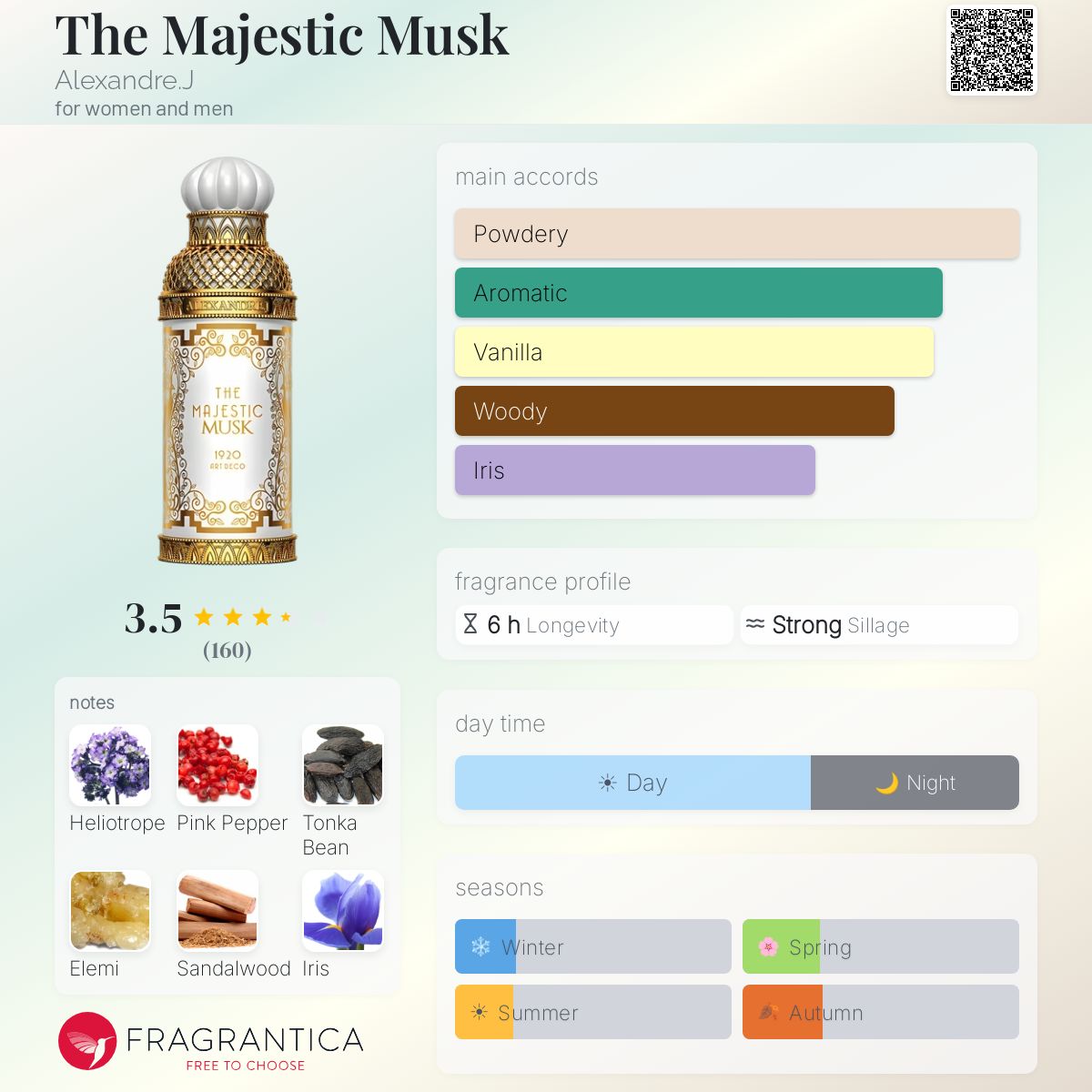 Profile card
