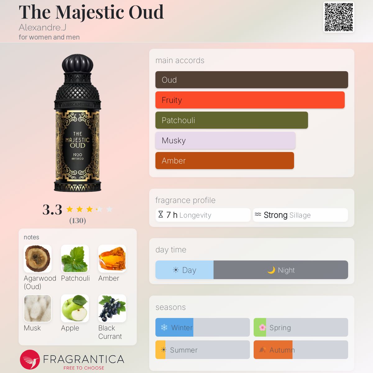 Profile card