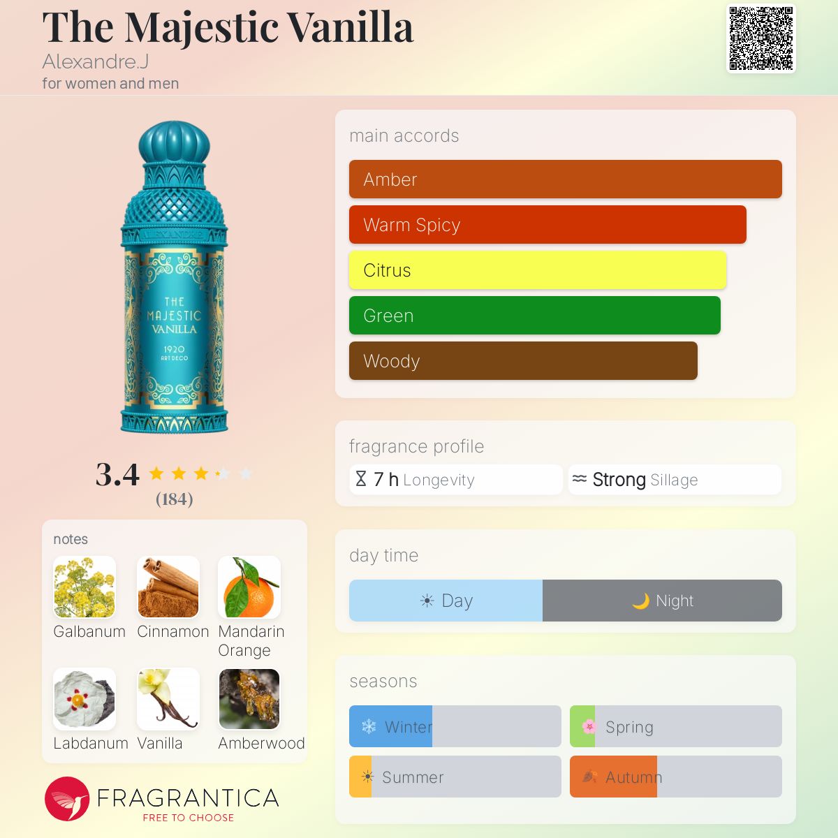 Profile card