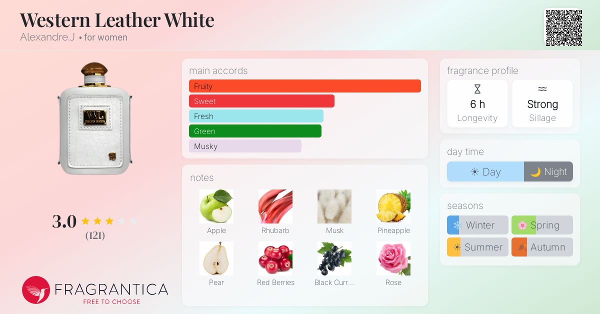 Fragrance card