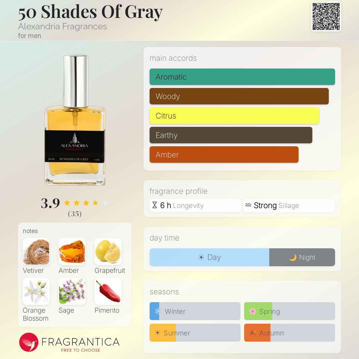 Profile card