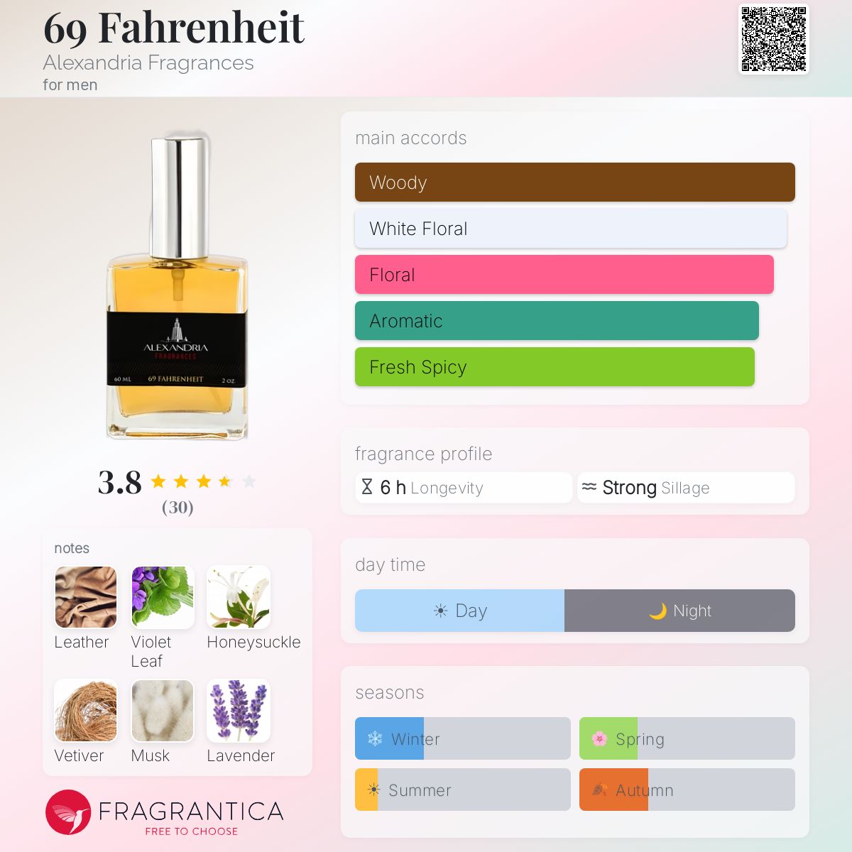 Profile card