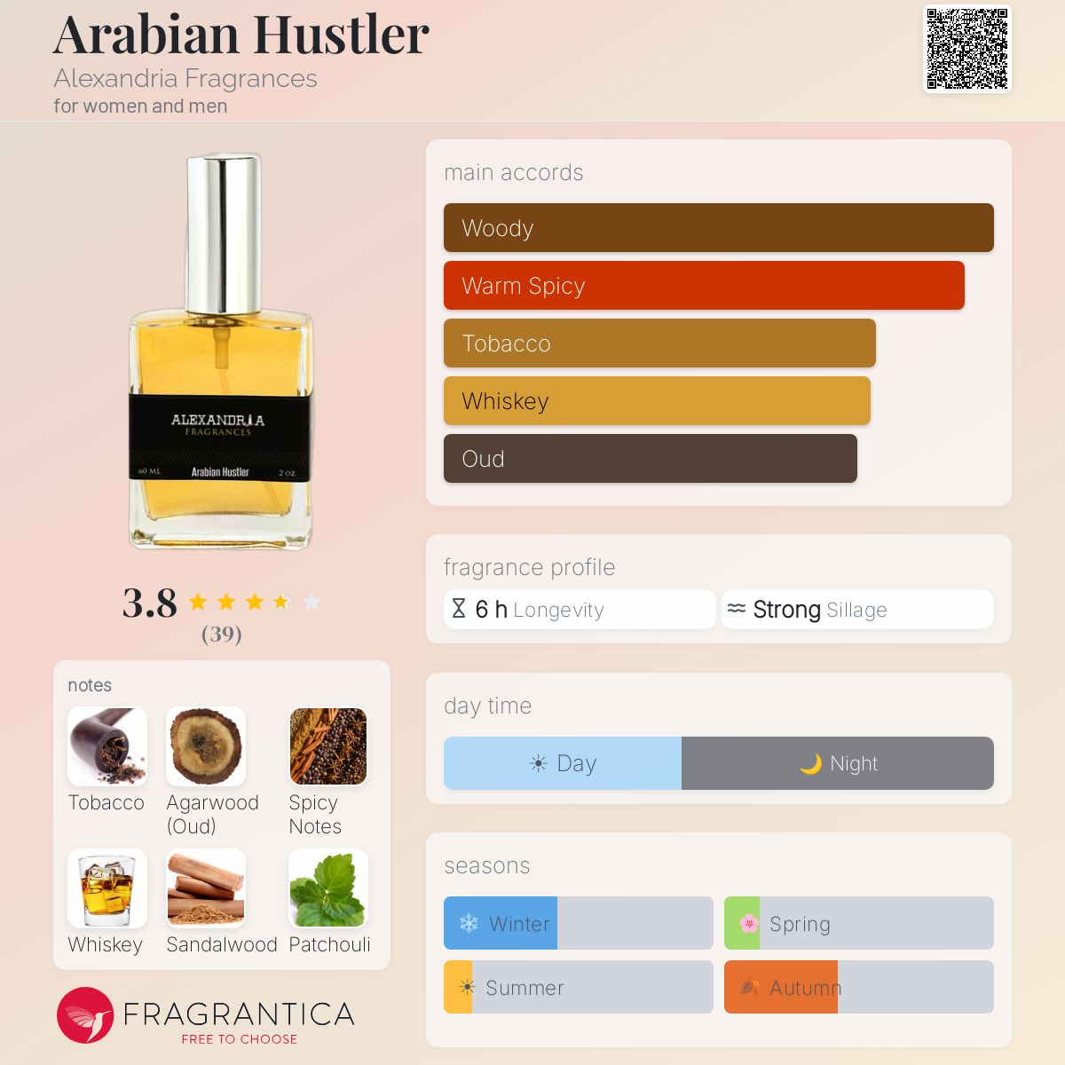 Profile card