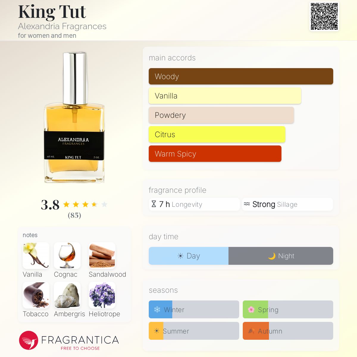 Profile card