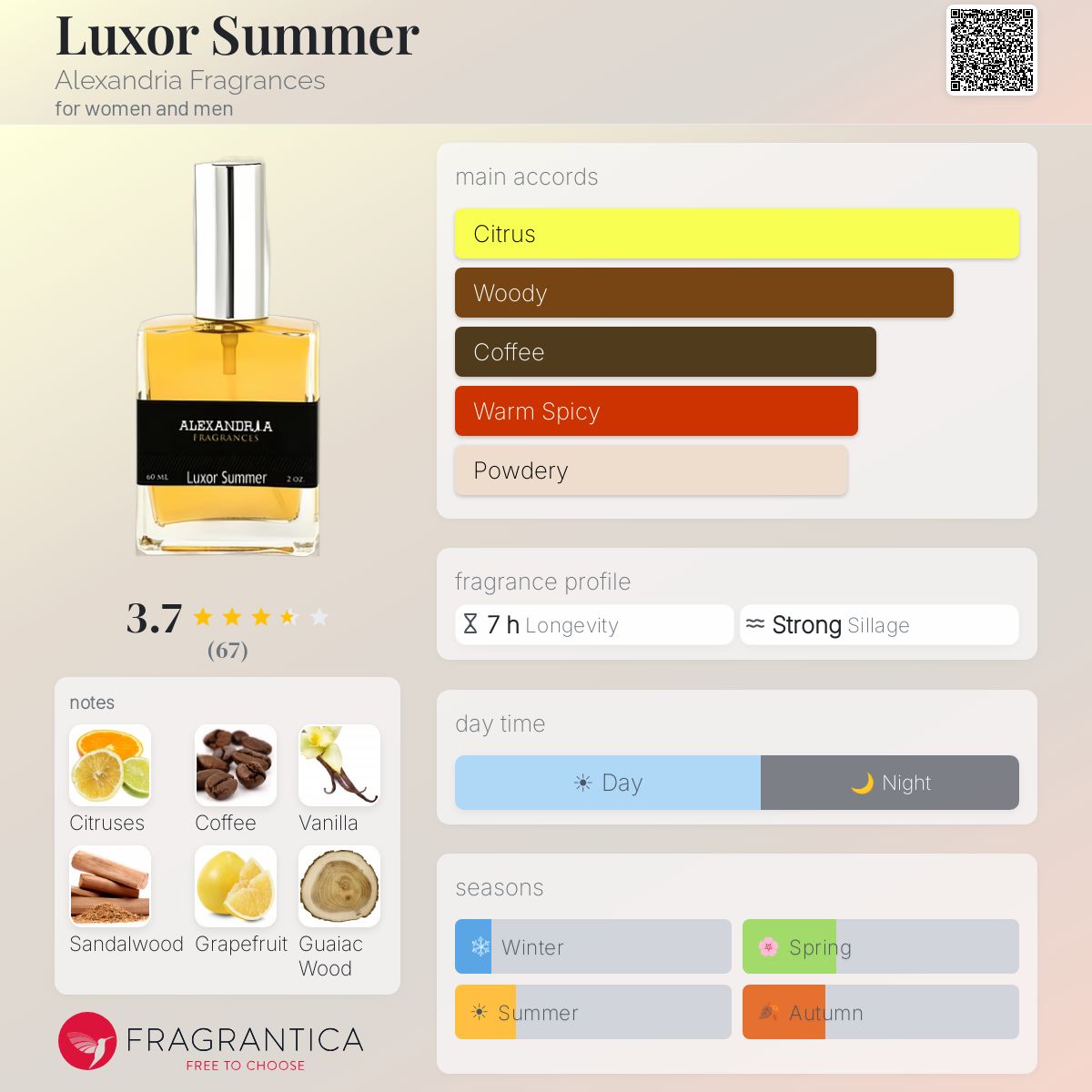 Profile card
