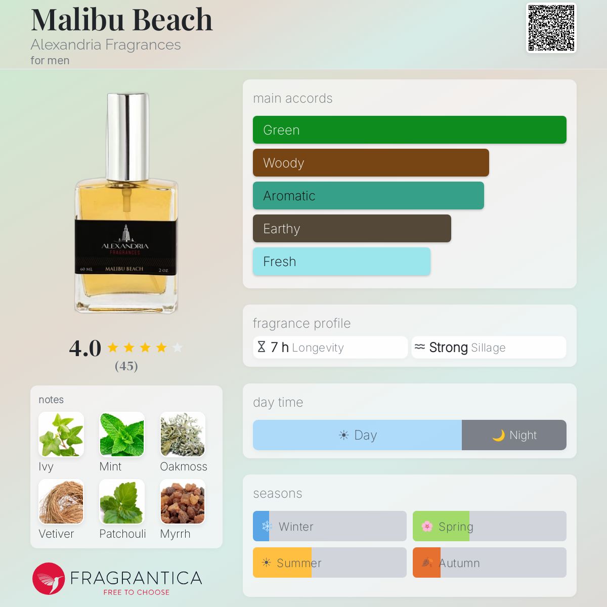 Profile card