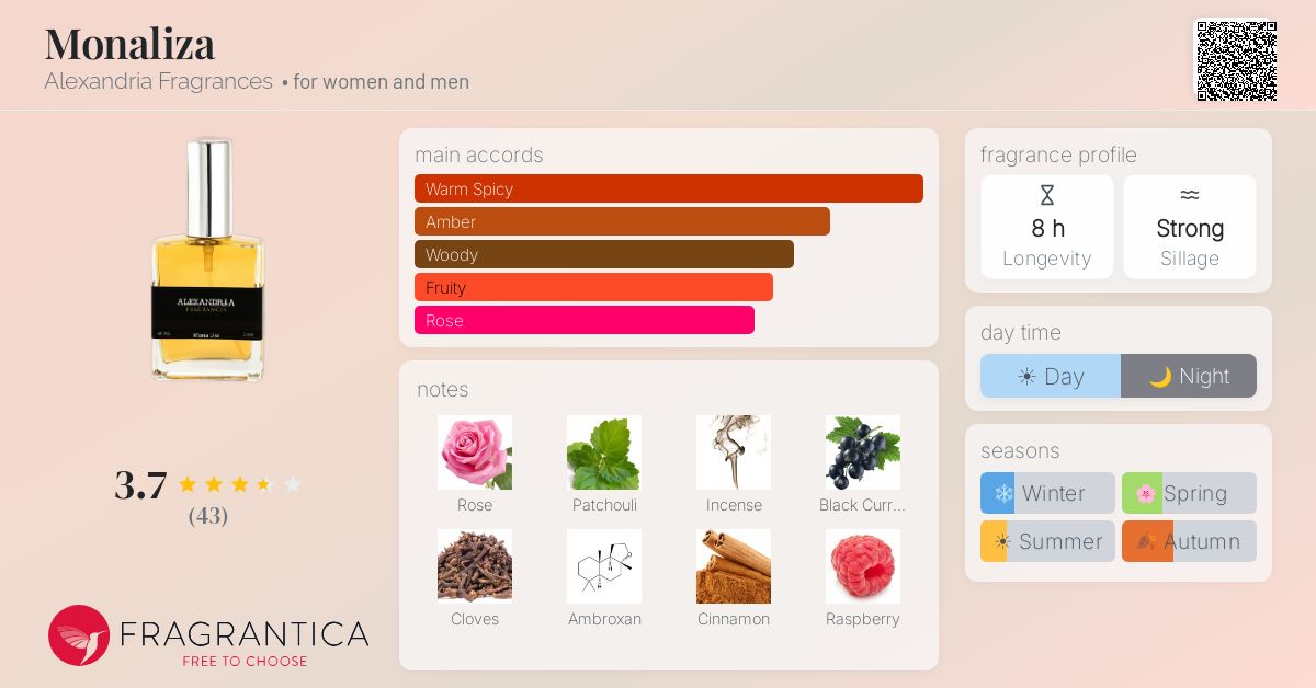 Fragrance card