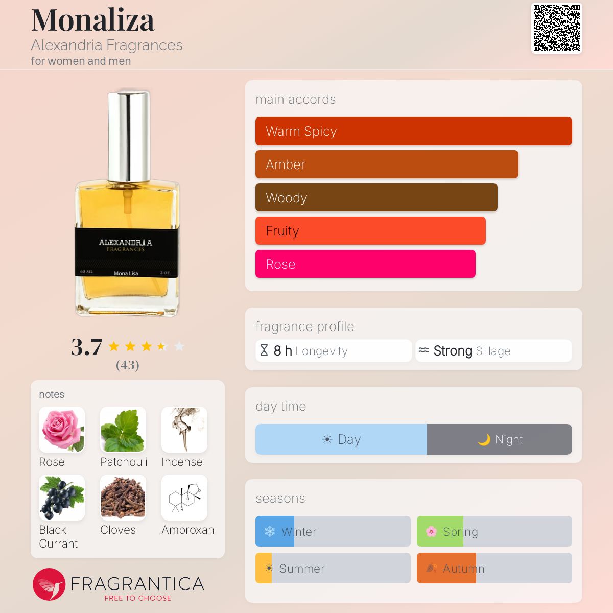 Profile card