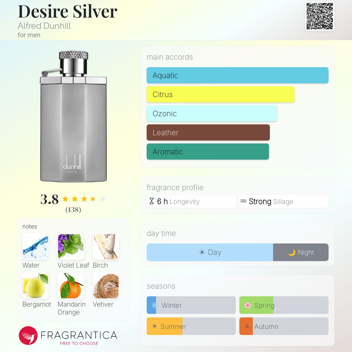 Profile card