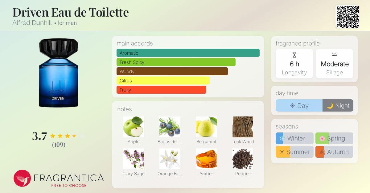 Fragrance card