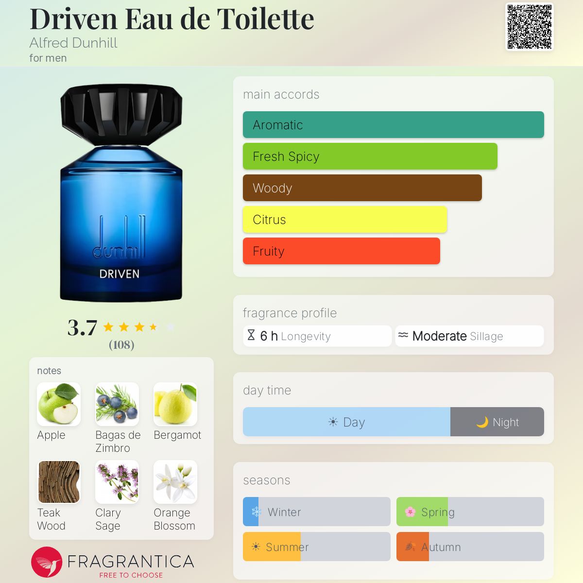 Profile card