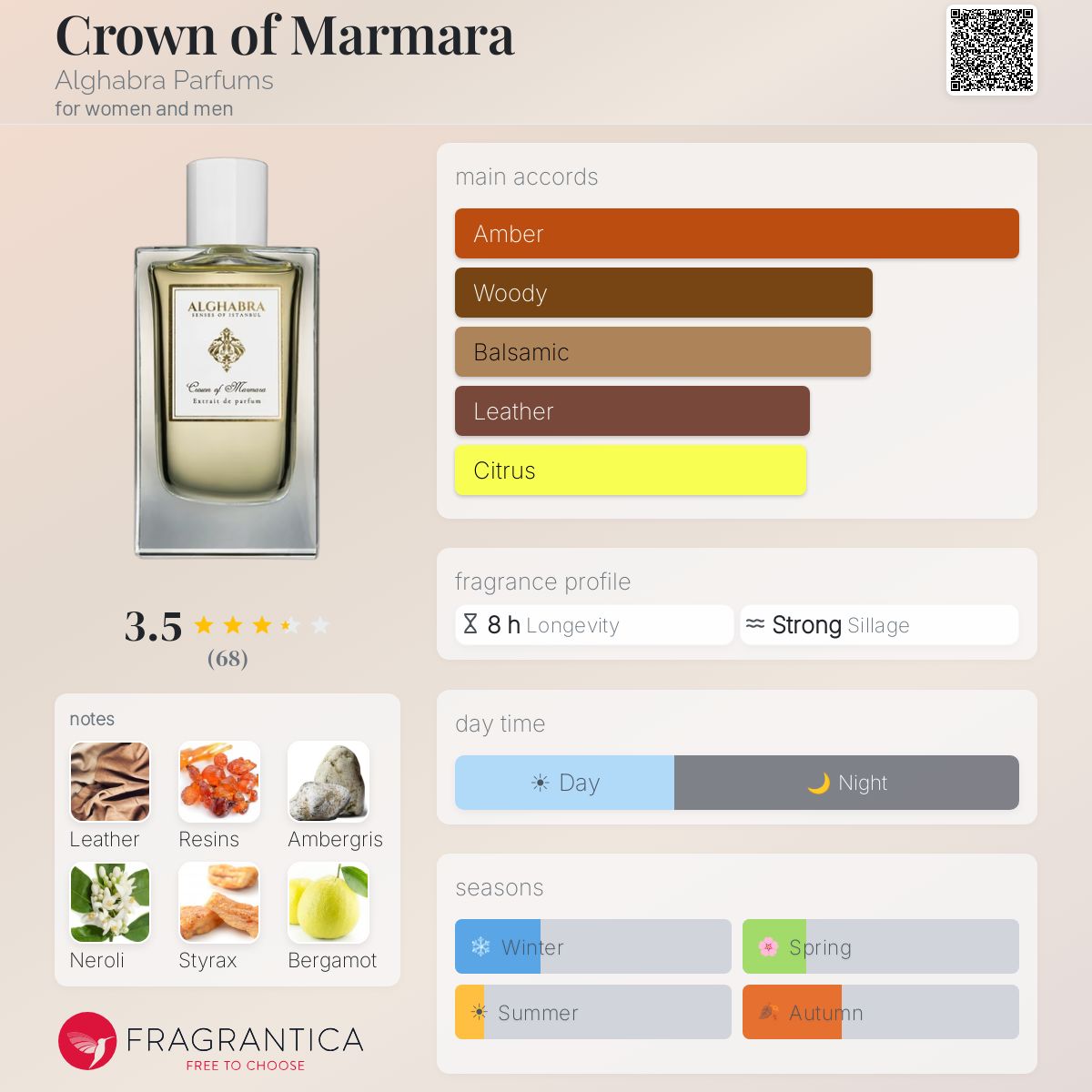Profile card
