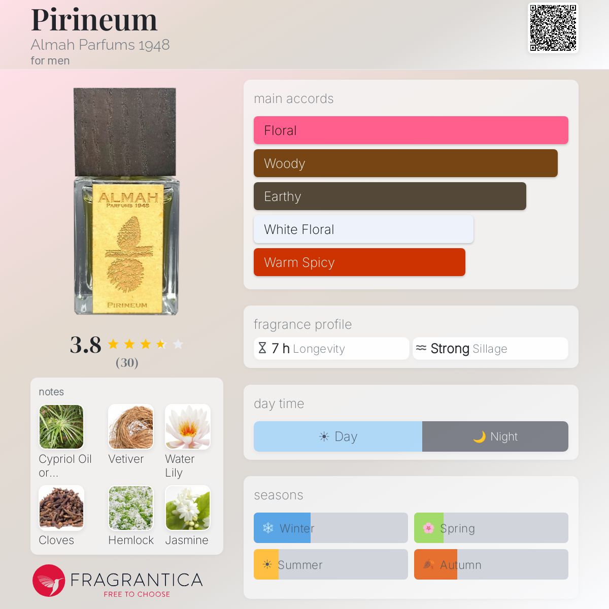 Ficha de perfil