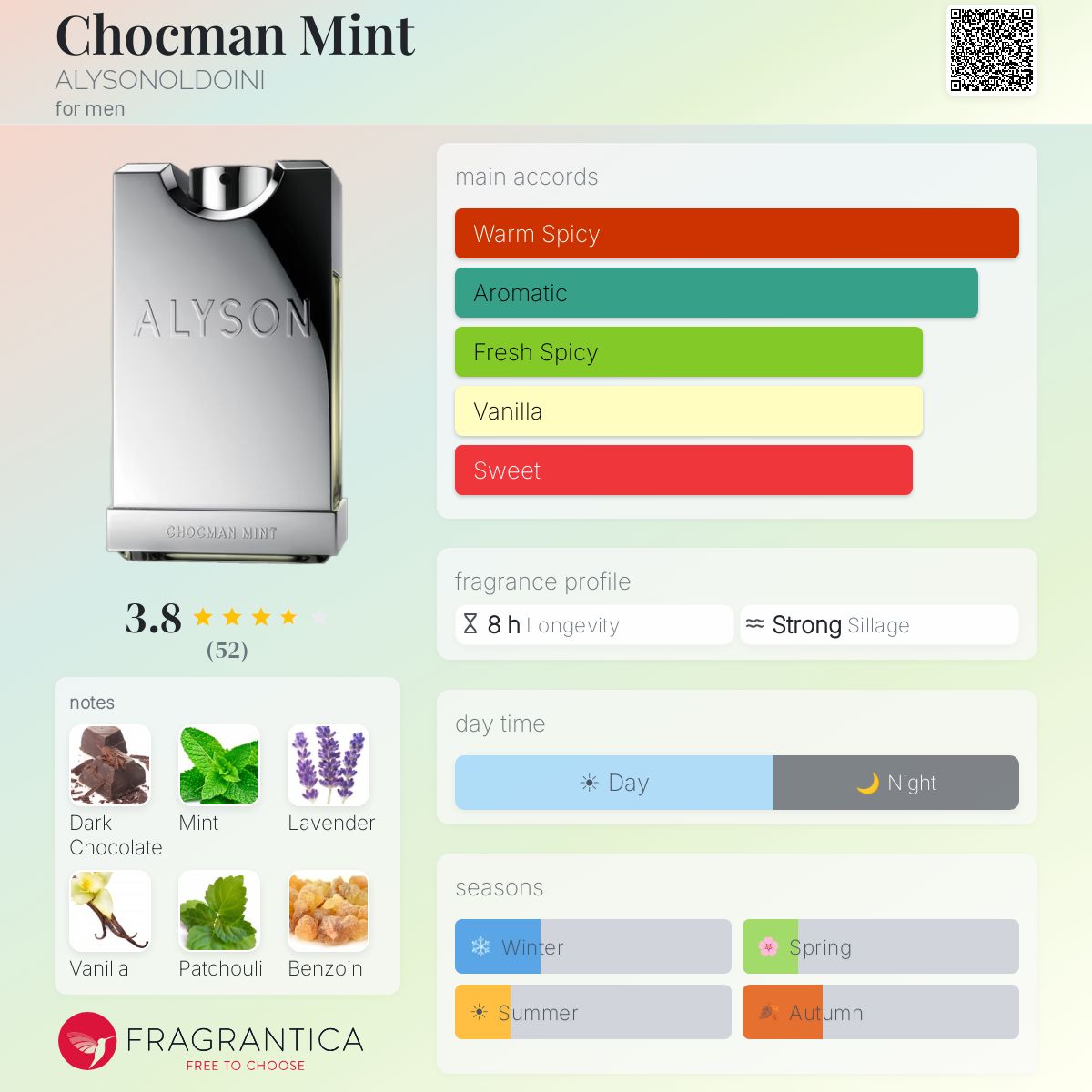 Profile card