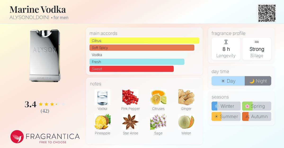 Fragrance card