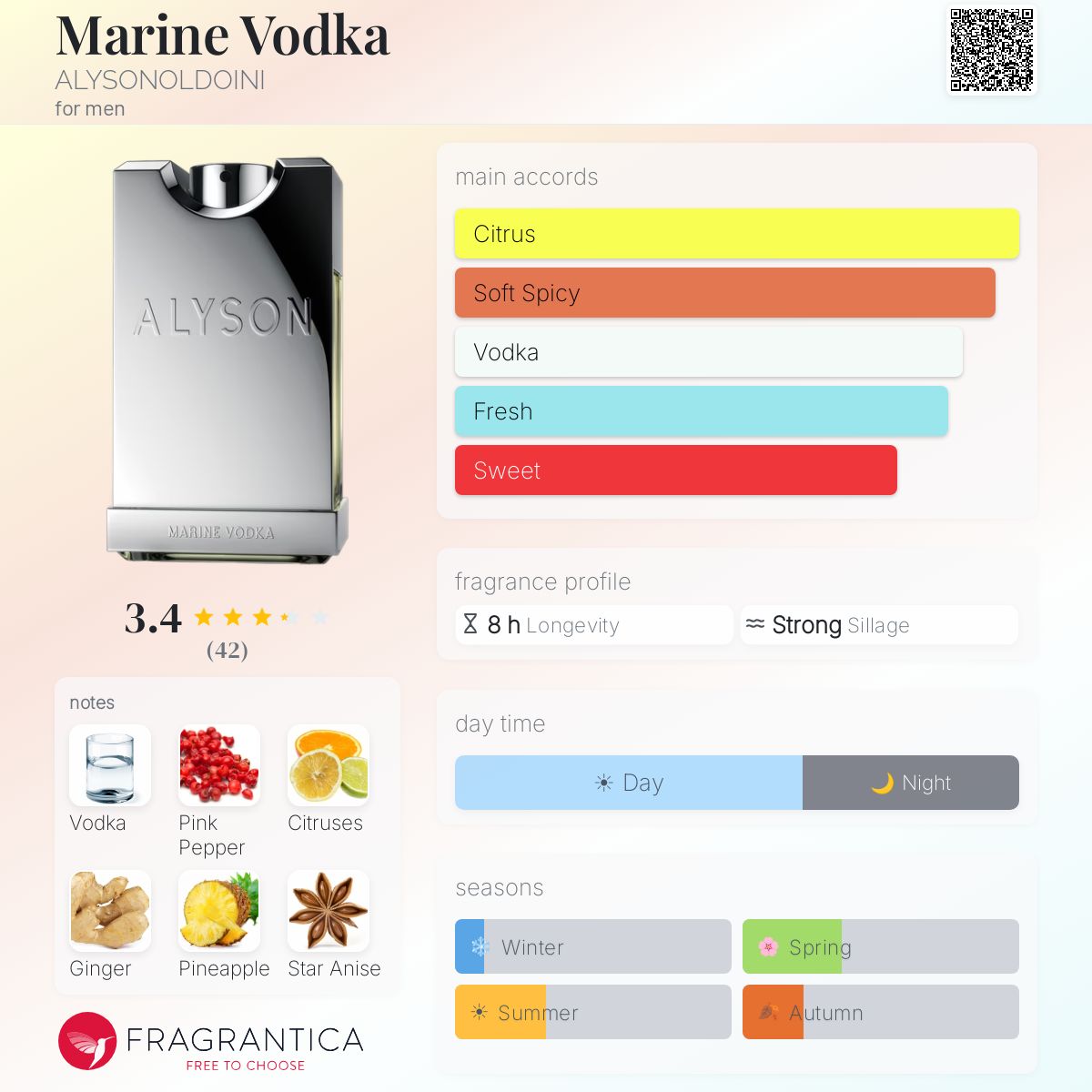 Profile card