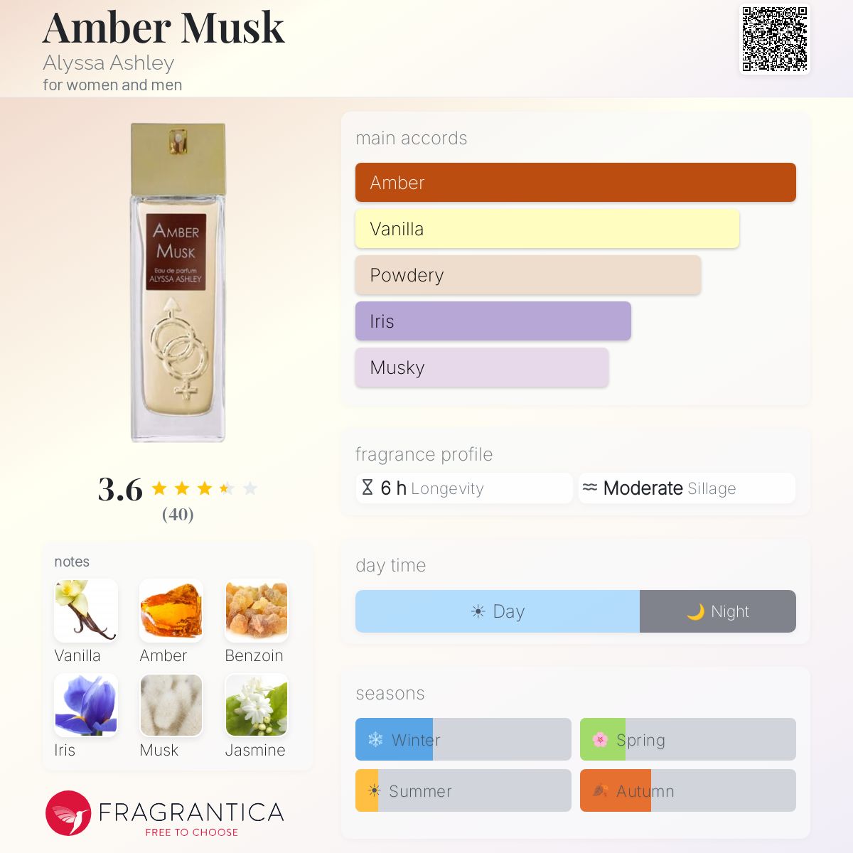 Profile card