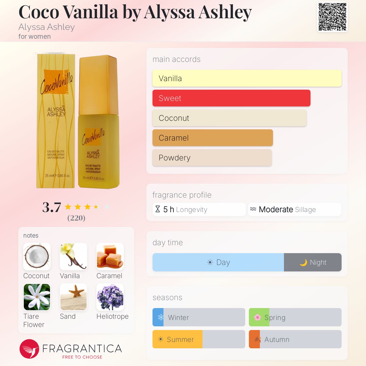 Ficha de perfil