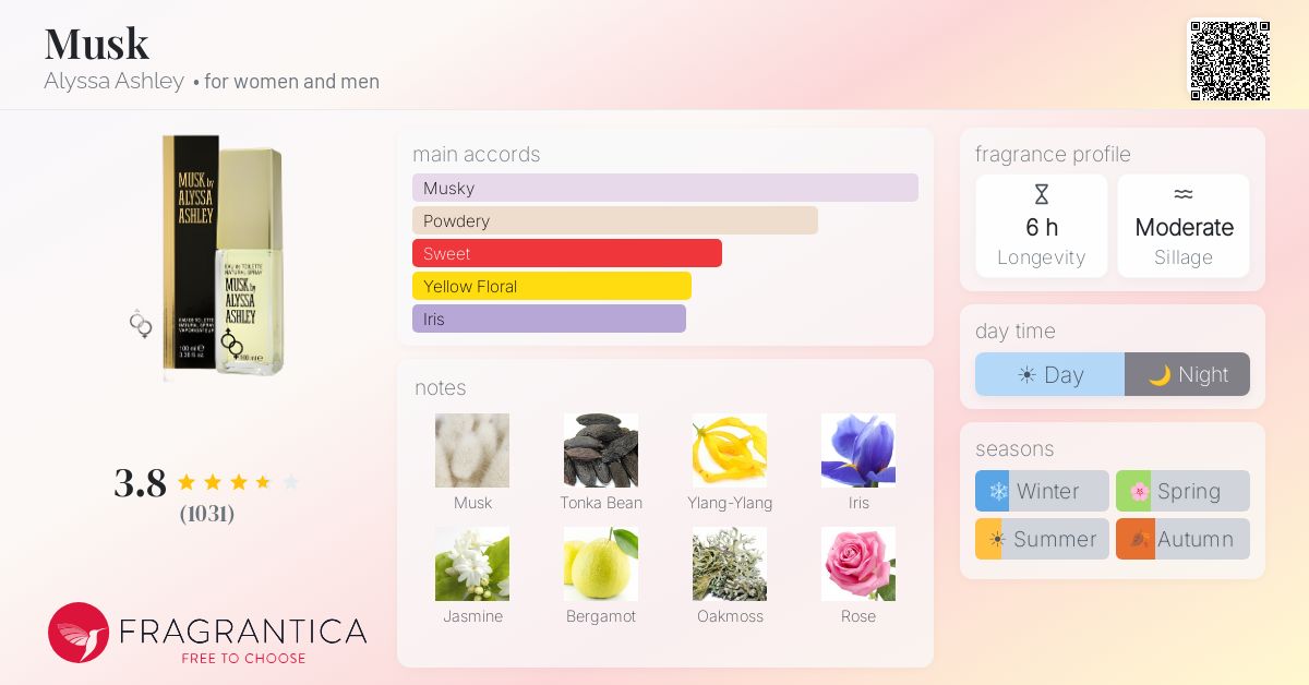 Fragrance card