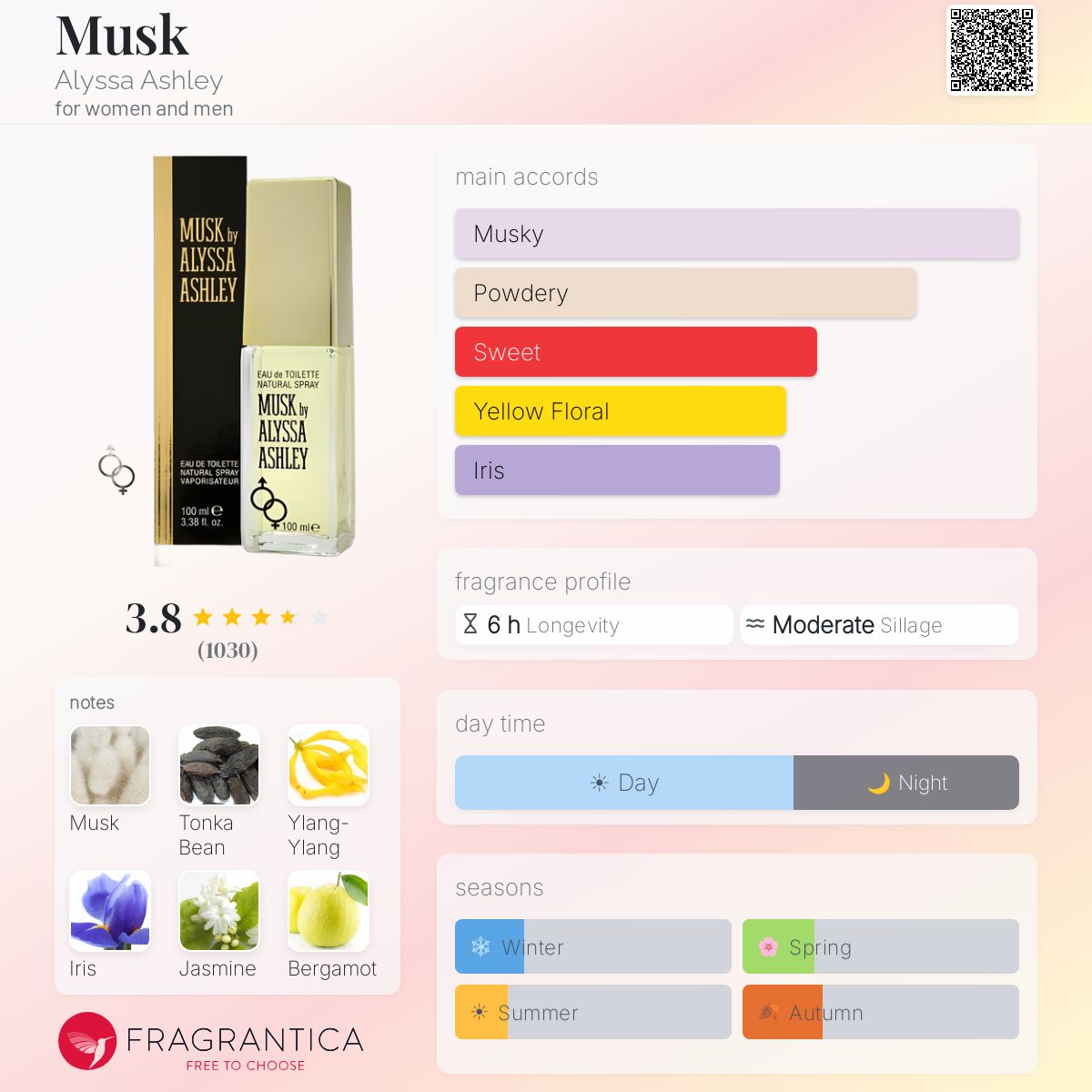 Profile card