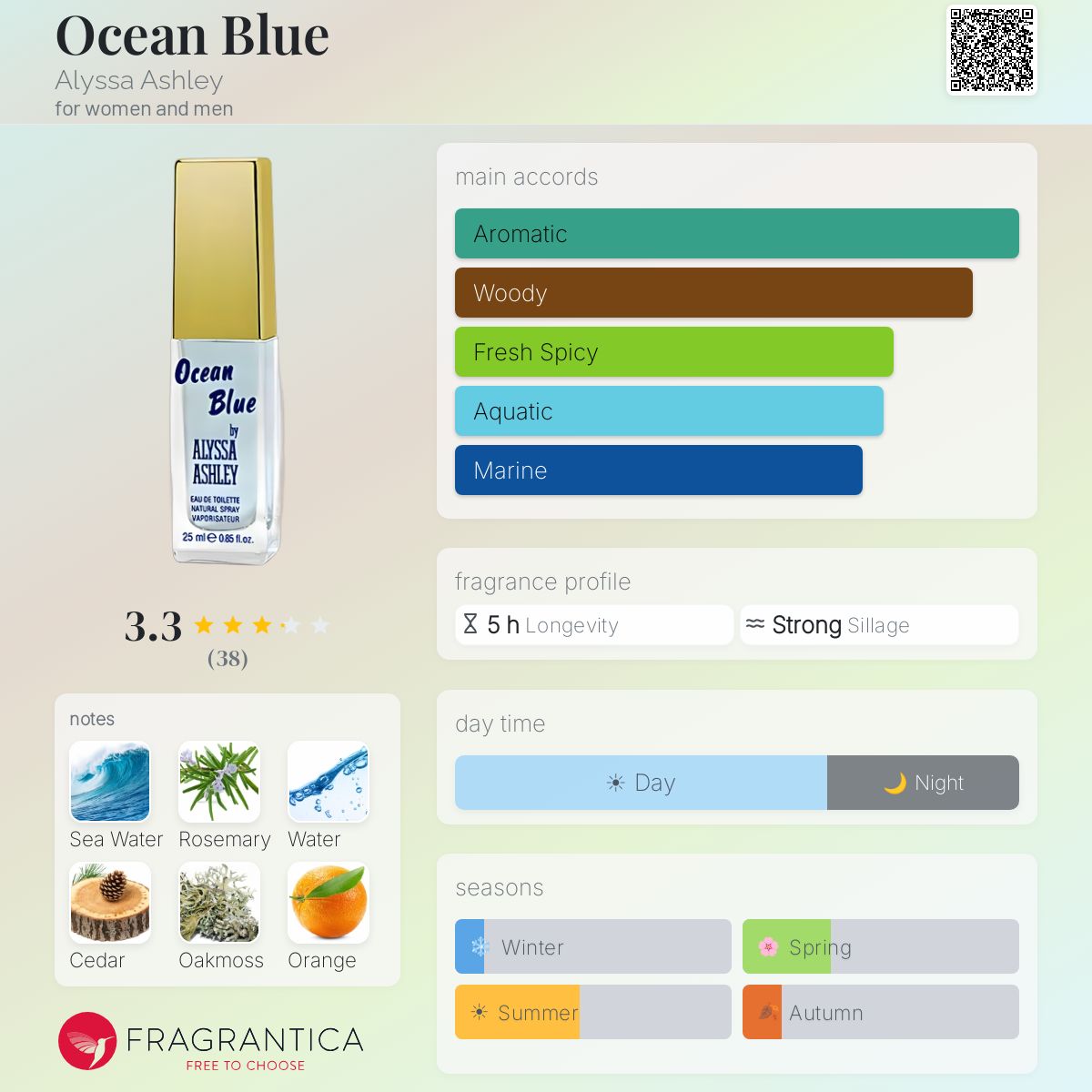 Profile card