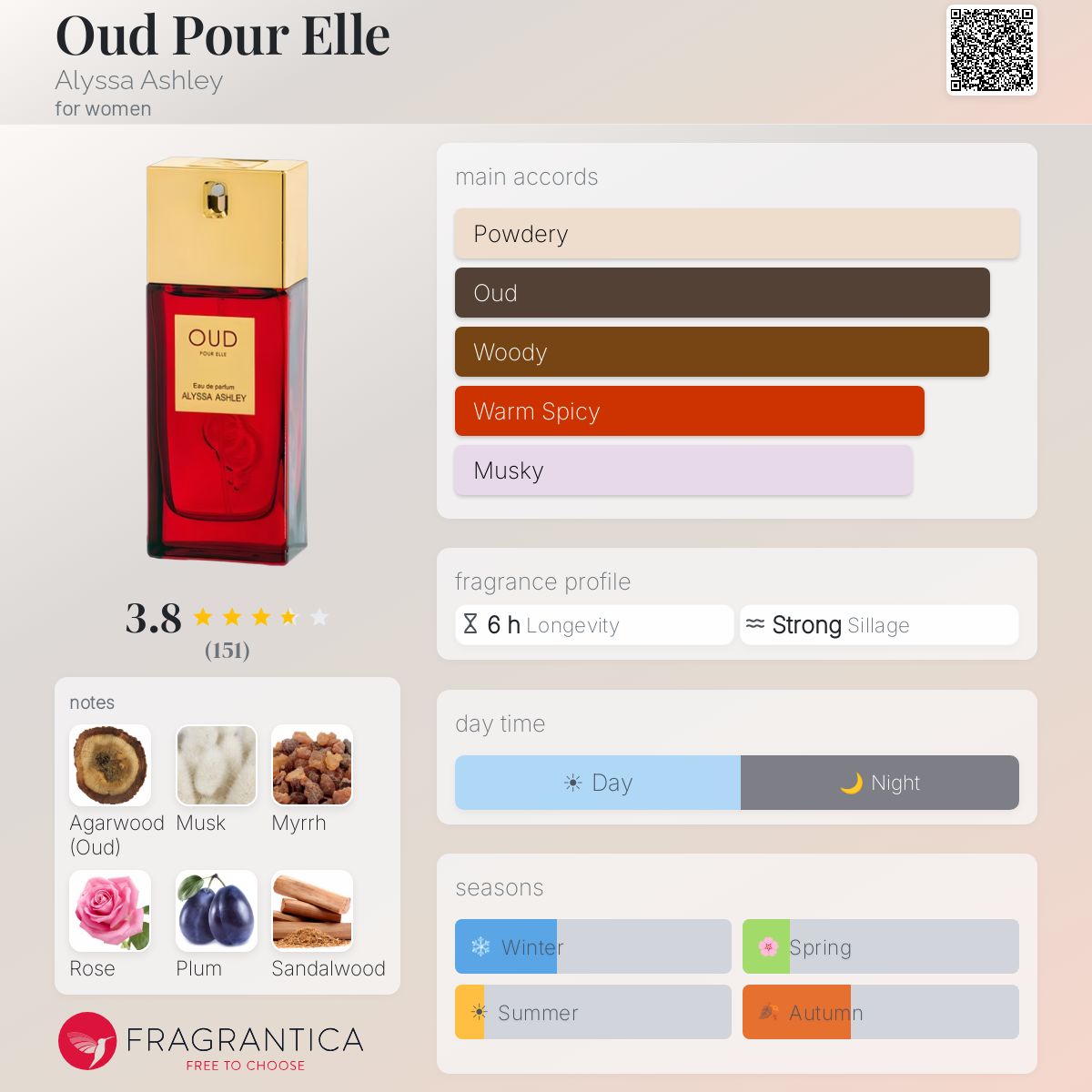 Profile card