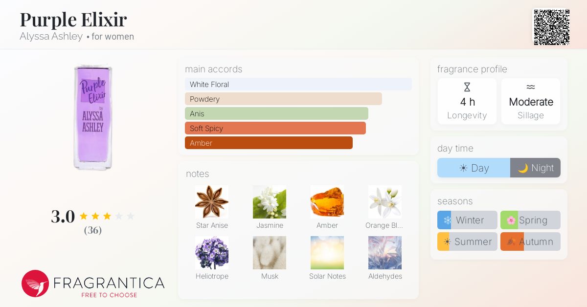 Ficha de la fragancia
