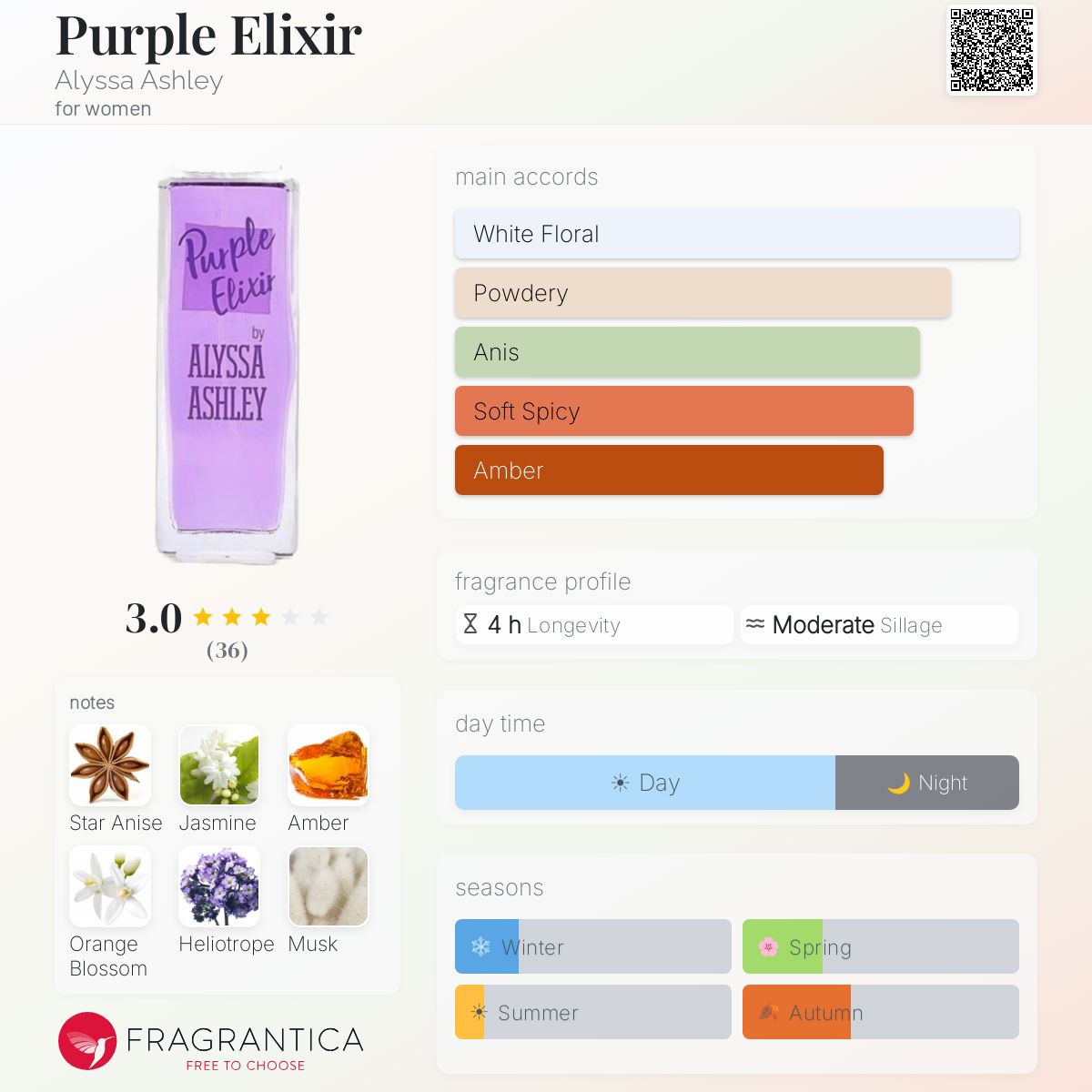 Ficha de perfil