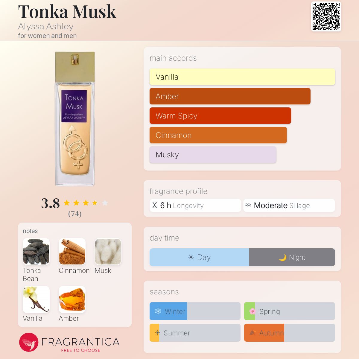 Ficha de perfil