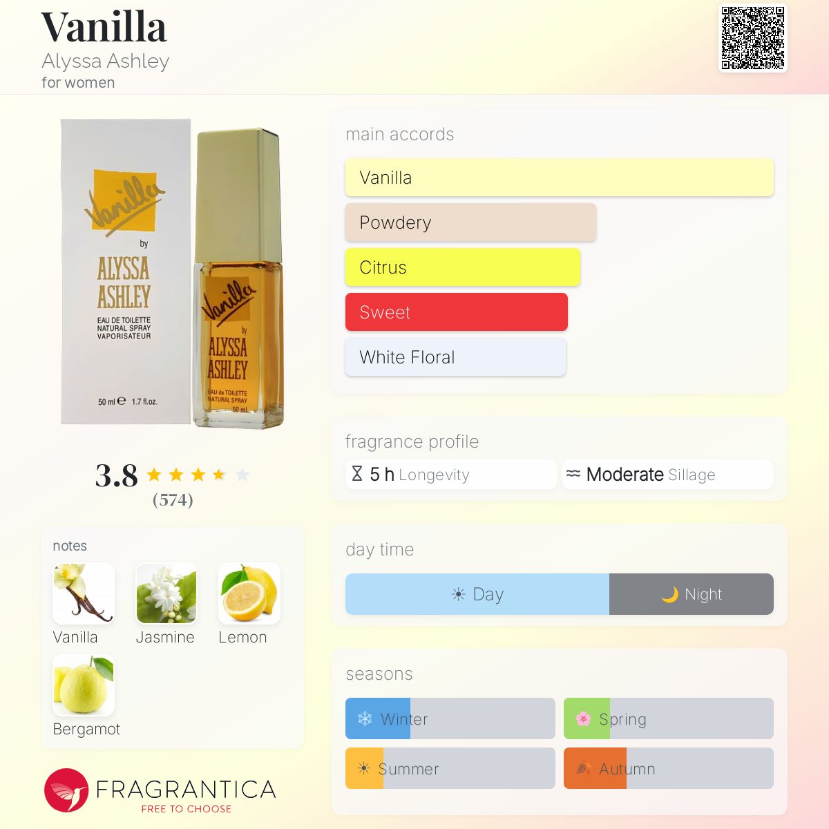 Ficha de perfil