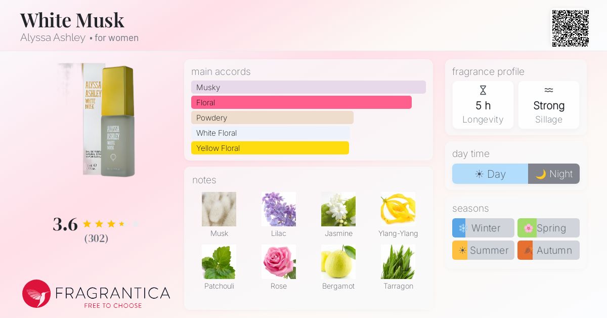 Fragrance card