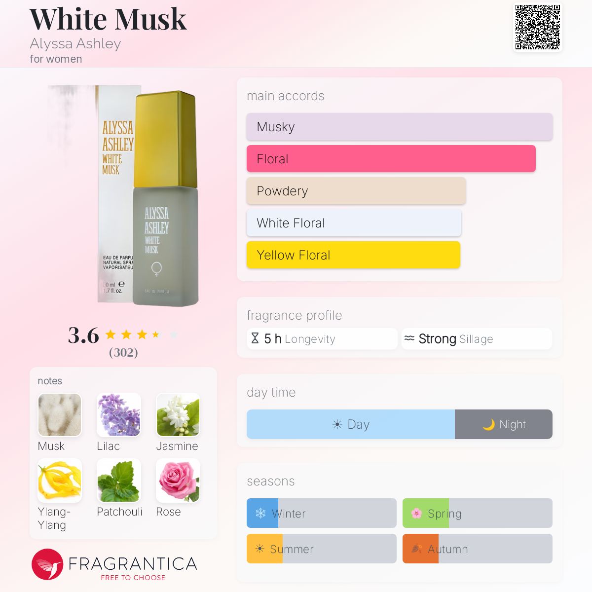 Profile card