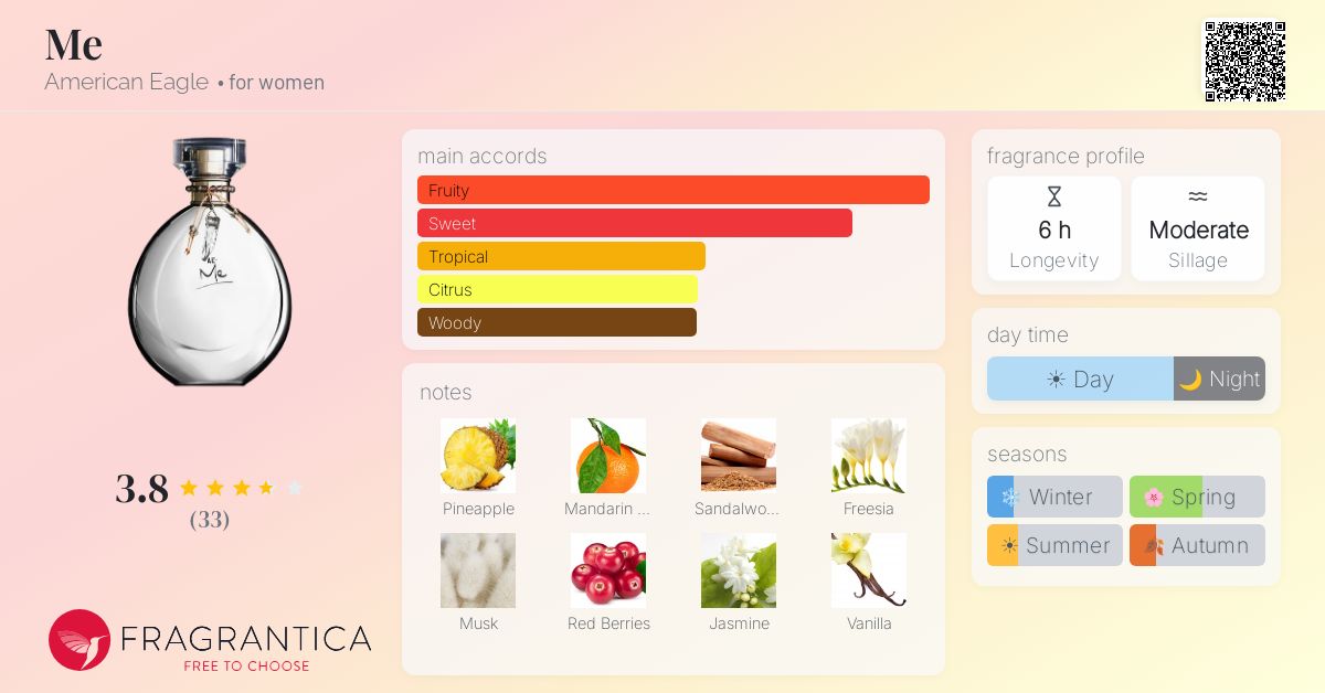 Fragrance card