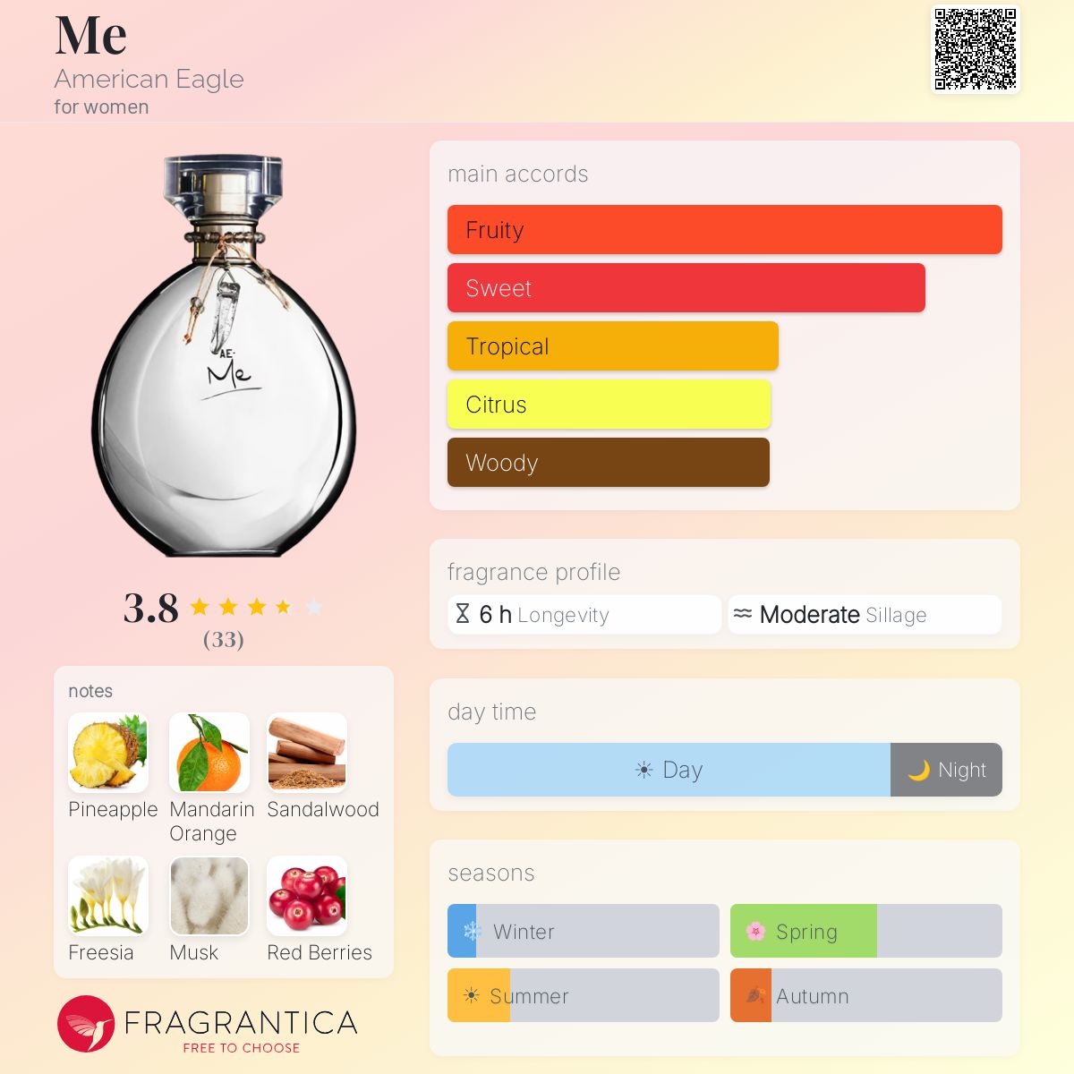 Profile card