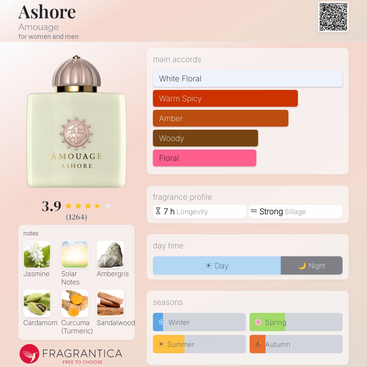 Profile card