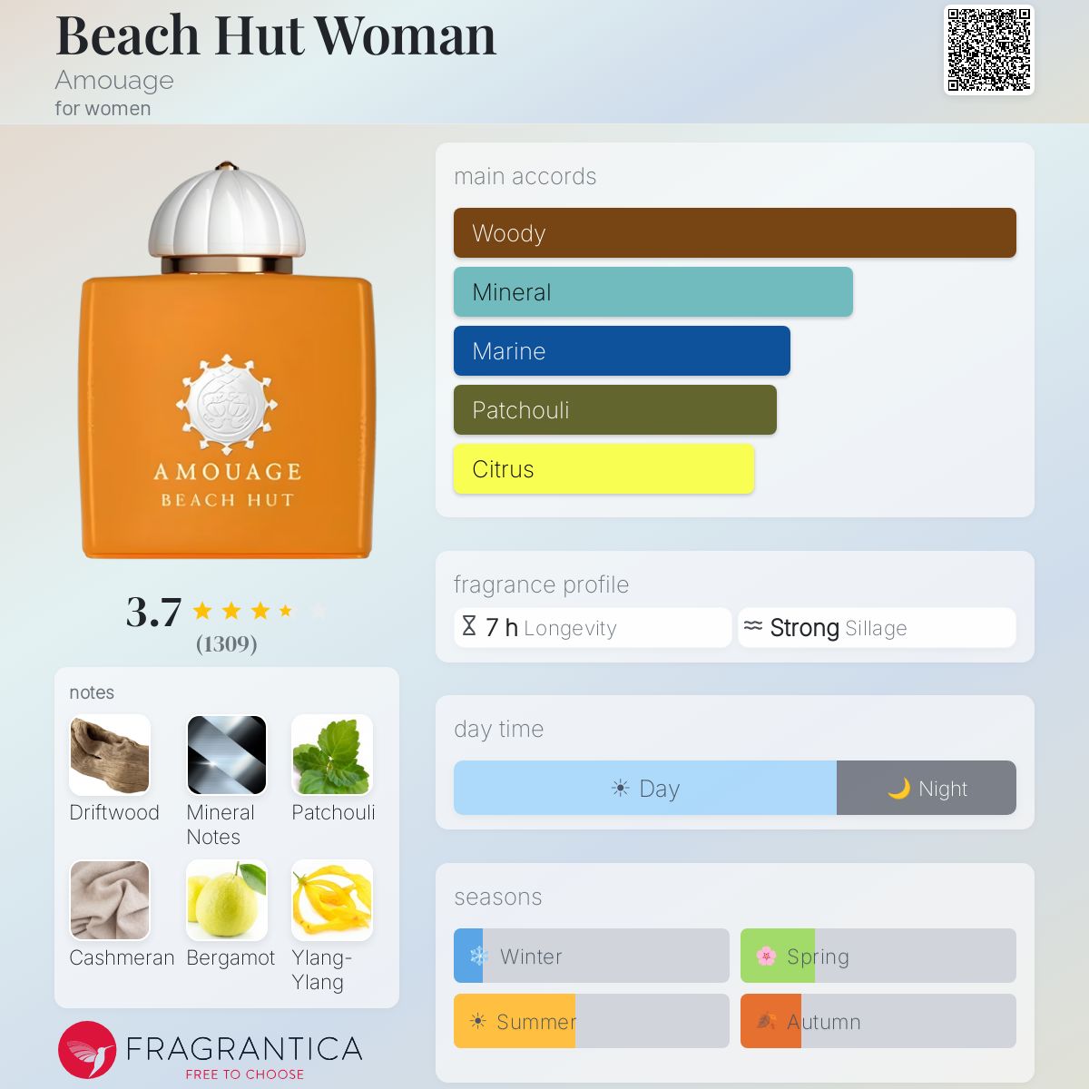 Profile card