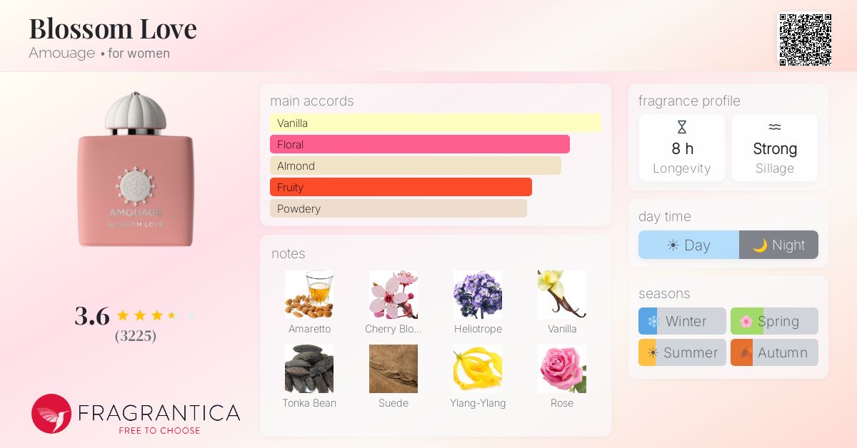 Fragrance card
