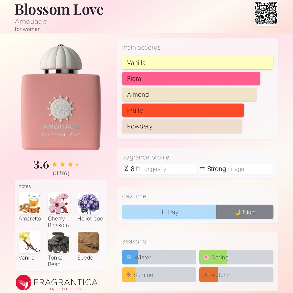 Profile card